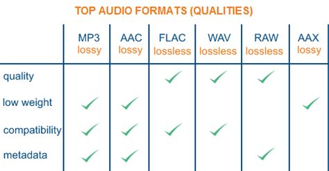 are cds the best audio quality